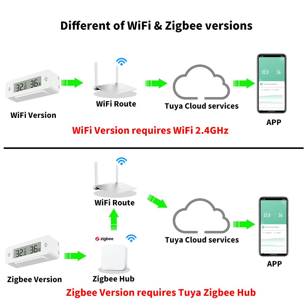 Tuya WiFi/Zigbee อุณหภูมิความช - Home Automation Ideas บทวิจารณ์และราคา