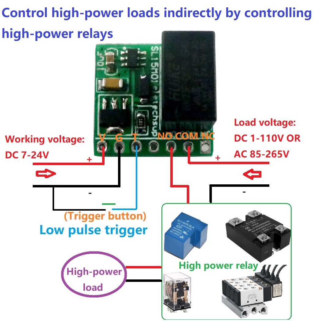 โมดูลรีเลย์แบบล็อคตัวเองขนาดเล - Shelly Relay Module บทวิจารณ์และราคา
