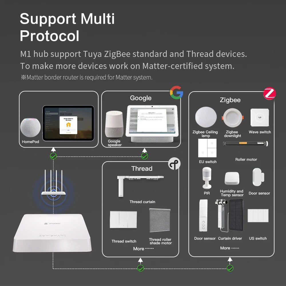 Zemismart Matter ด้าย Hub สมาร - Matter Hub Thread บทวิจารณ์และราคา